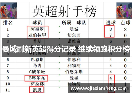 曼城刷新英超得分记录 继续领跑积分榜